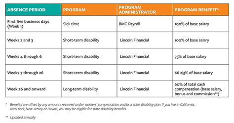 How To Calculate Your Disability Benefits