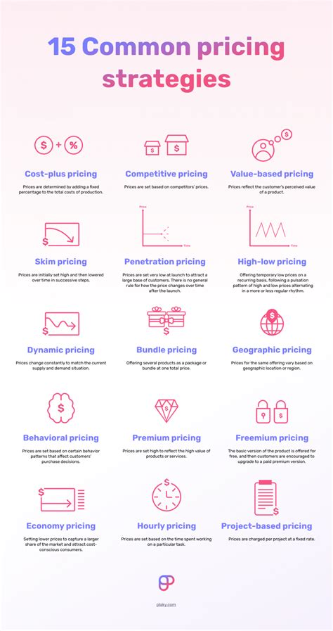 17+ Pricing Strategies: A Comprehensive Guide