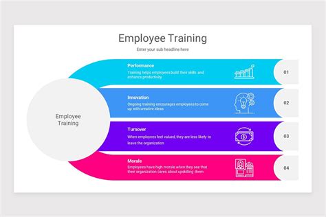 Employee Training Google Slides Template | Nulivo Market