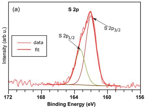 Crystals Special Issue Thermoelectric Semiconductor Materials And