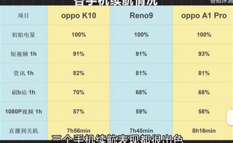 都是1699元，骁龙695、天玑8100性能差多少？对比骁龙778g 哔哩哔哩