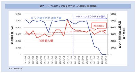 2023年ものづくり白書まとめ製造業を取り巻く環境はどう変化したか ストックマーク株式会社