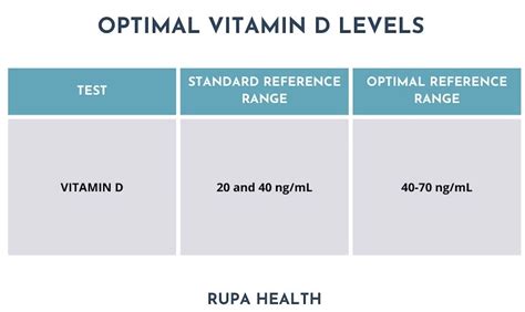 Over 40 Of Americans Are Deficient In This Vitamin Here Are The