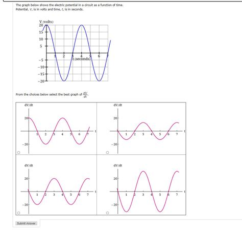 Solved The graph below shows the electric potential in a | Chegg.com