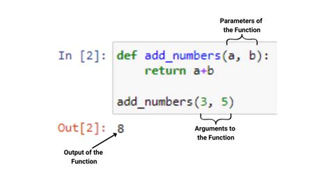 How To Call A Function In Python The Ultimate Guide Master Data