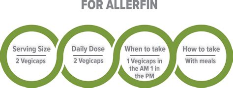 Allerfin Quality Of Life Shop High Quality Science Based