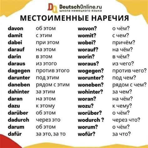 Pin by Angélicus 🇺🇦 on Немецкий язык с нуля | Learn german, English ...