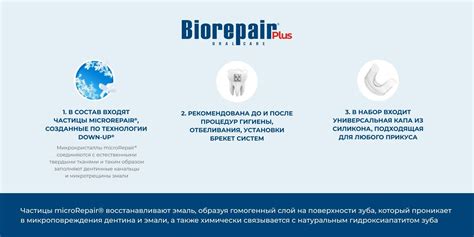Средство Biorepair Desensitizing Enamel Repairer Treatment для снижения ...