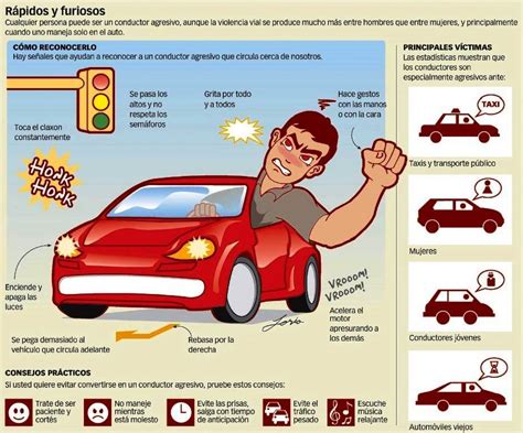 ¿cómo Reconocer A Un Conductor Agresivo Generalmente Los Conductores