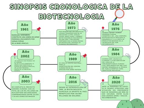 Sinopsis Cronologica De La Biotecnologia Pdf