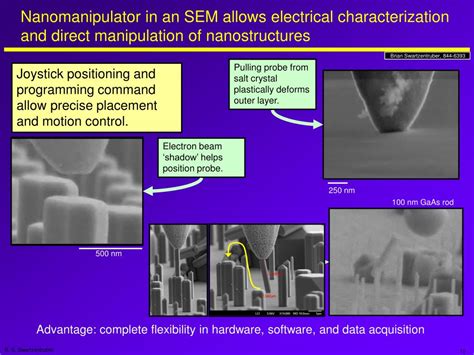 Ppt Characterization Of Nanomaterials Powerpoint Presentation Free