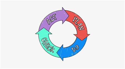 Continuous Improvement Explained Whiteboard Animation видео 2