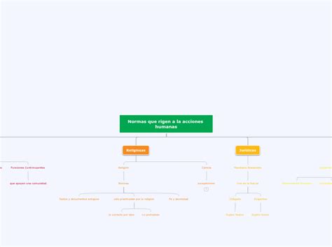 Normas Que Rigen A La Acciones Humanas Mind Map Porn Sex Picture