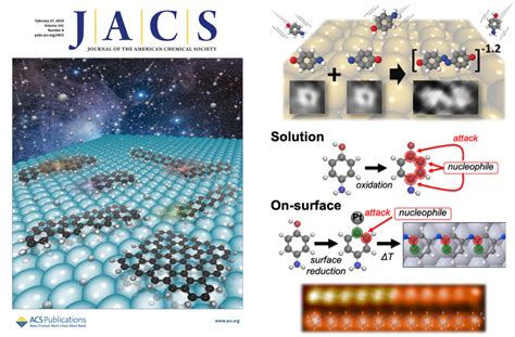 On Surface Synthesis Esisna