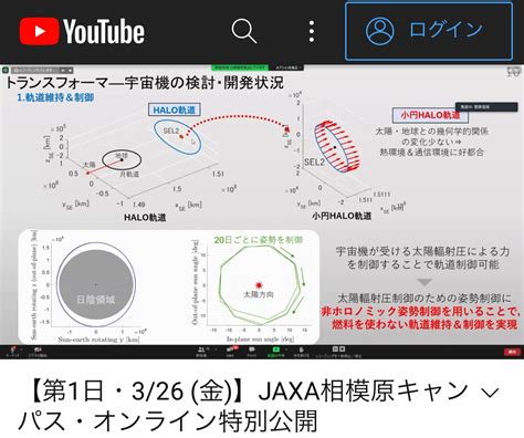 Imgurの人／とほほ電池 On Twitter トランスフォームな姿勢制御で太陽光圧調整して、ラグランジュ点の周回軌道半径を小さいままで