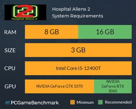 Hospital Aliens 2 System Requirements - Can I Run It? - PCGameBenchmark