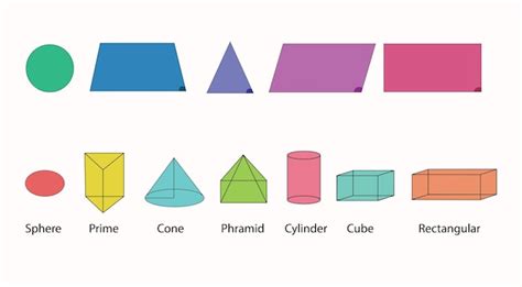 Matemáticas de geometría de forma Vector Premium