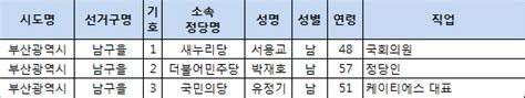 413 총선 후보 등록 현황최종 부산 남구을 네이트 뉴스