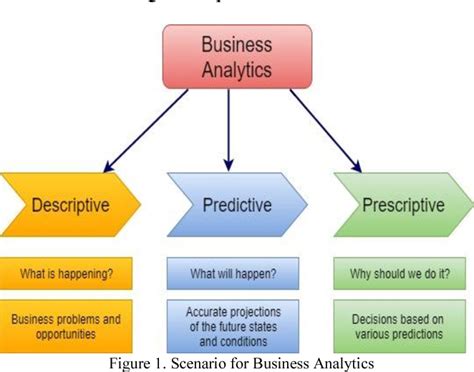 Figure 1 From Predictive Analytics In Data Science For Business Intelligence Solutions