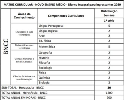 Parecer Cme N Novo Ensino M Dio