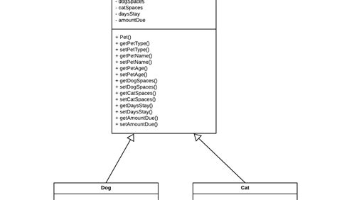 Solved It Module Two Assignment Guidelines And Rubric Chegg