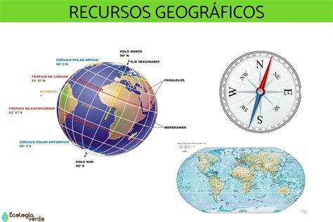 Descubre Qu Son Las Representaciones Geogr Ficas Y C Mo Pueden