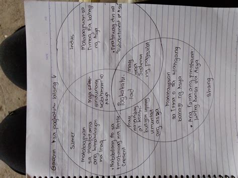 Venn Diagram Ng Kabihasnan At Sibilisasyon J Net USA