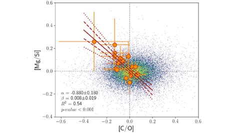 Hunting For Hidden Life On Worlds Orbiting Old Red Stars Astrobiology