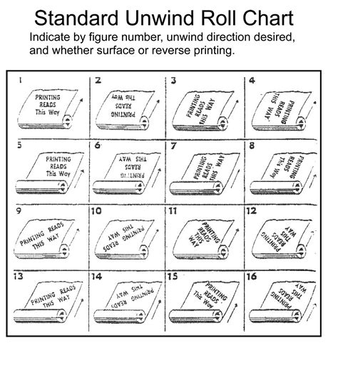 Roll Chart Semper Specialty Films