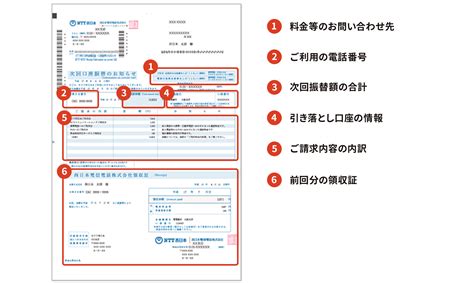 請求書・領収書の見方｜固定電話・加入電話の料金ご案内｜ntt西日本