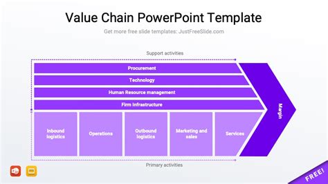 Free Value Chain PowerPoint Template 2 Slides Just Free Slide