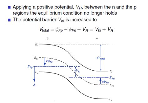 Why Is The Fermi Level Of P Type Semiconductor Increased In Reverse