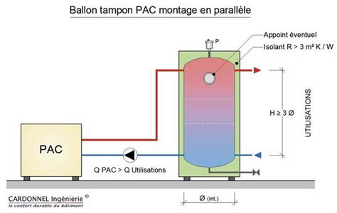 Pompe à chaleur quand et comment installer le ballon tampon