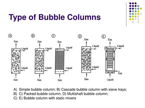 Ppt Bubble Column Reactors Powerpoint Presentation Free Download