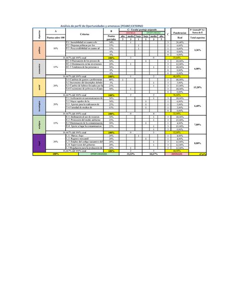 Matriz Poam Y Pci Entrega Alto Medio Bajo Bajo Medio Alto