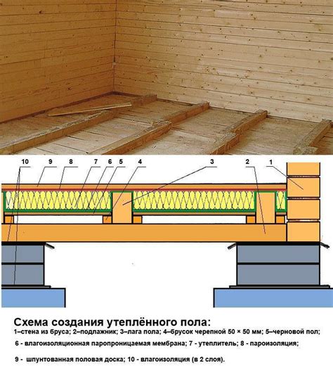 Устройство пола в деревянном доме: чернового, по лагам, теплого