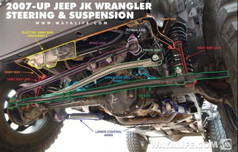 Jeep Suspension Diagram