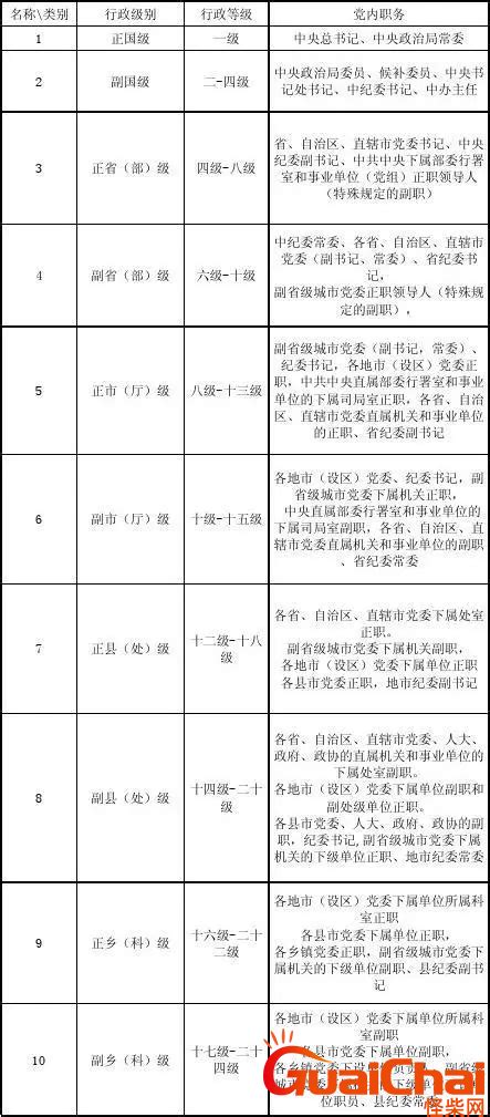 市长是什么级别干部？市长属于什么行政级别？