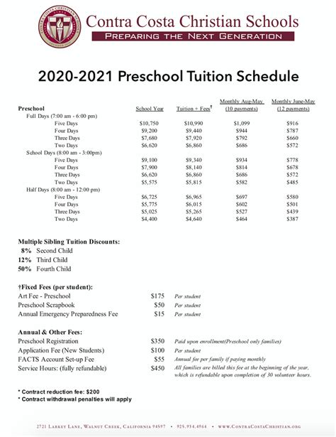 Preschool - CONTRA COSTA CHRISTIAN SCHOOLS