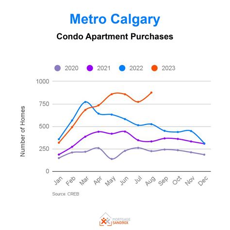 Metro Calgary Home Price Forecast Mortgage Sandbox