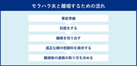 モラハラ夫との離婚方法！弁護士が準備から離婚後まで徹底解説 弁護士法人aoのlegal Forest