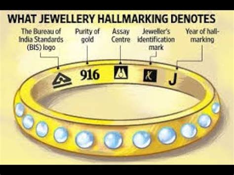 Identifying Hallmarks On Gold