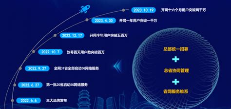 中国广电5g用户已突破2000万，固移融合用户达870万户 Dvbcn