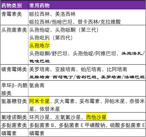 关于铜绿假单胞菌的抗菌药物，至少需要知道这6点！细菌临床浓度