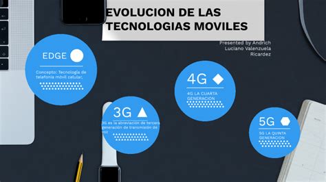 EVOLUCION DE LAS TECNOLOGIAS MOVILES By ANDRICH LUCIANO VALENZUELA