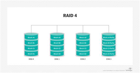 What is RAID?