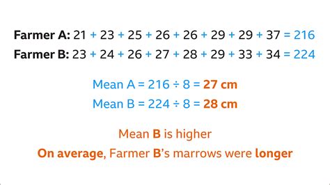 Comparing Sets Of Data BBC Bitesize