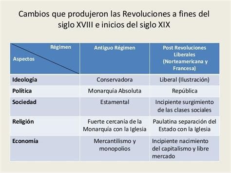 Cuadro Comparativo De Las Idiologia Politica Del Siglo Xx Brainly Lat