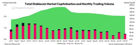 Cryptocompare Stablecoins Report February 2023 Usdt Stablecoin