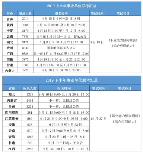 2020年各省事业单位考试时间一览！事考课程 国家公务员考试最新消息